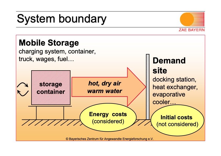 mobile-sorption-storage-industrial-applications-013