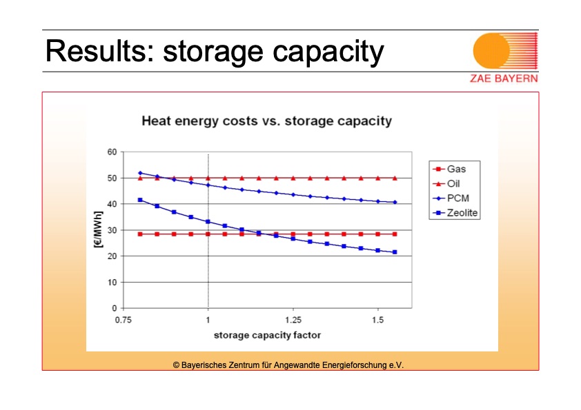 mobile-sorption-storage-industrial-applications-023