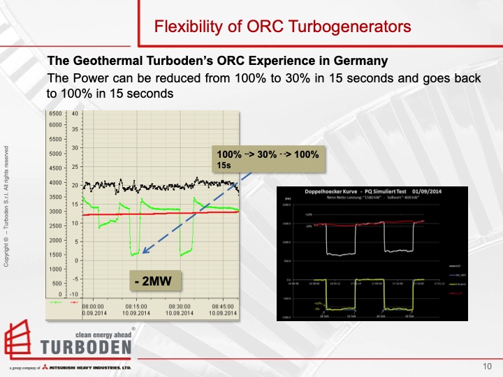 orc-turbogenerators-and-grid-balancing-orc-010