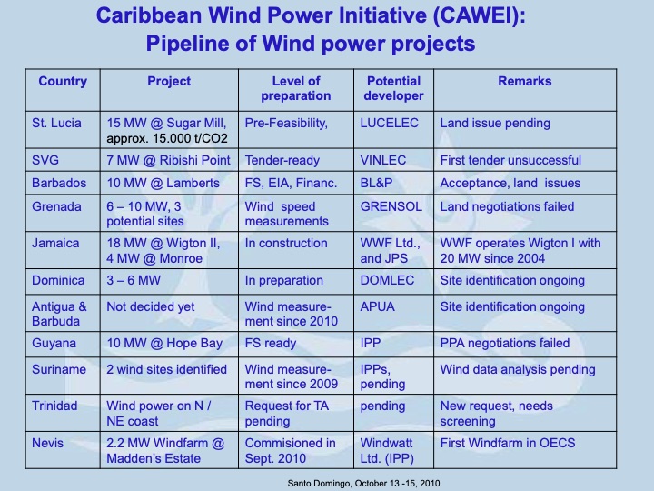 promoting-re-and-grids-carbon-finance-caribbean-007
