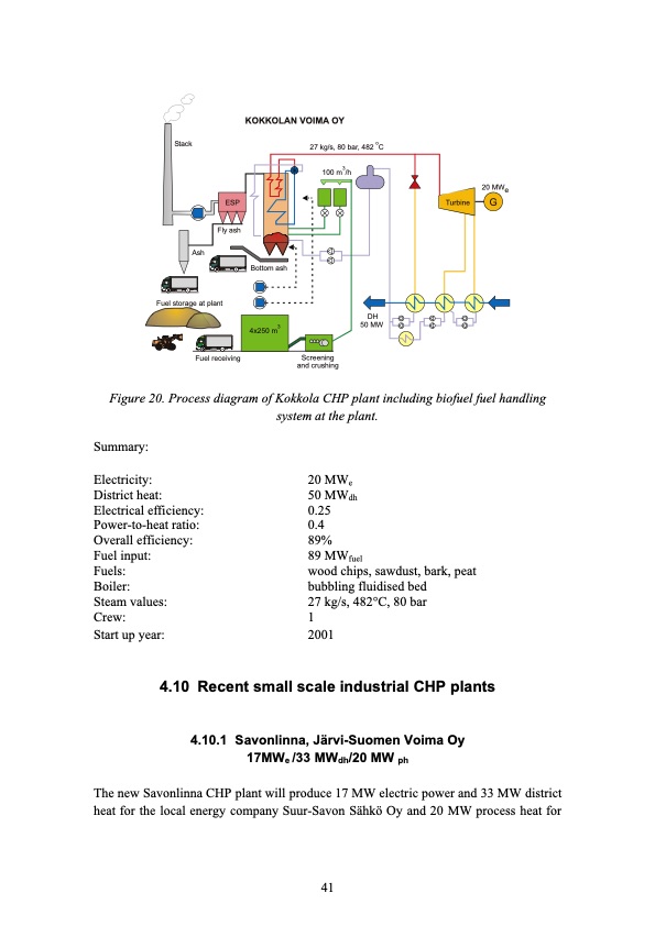 small-scale-biomass-chp-finland-denmark-and-sweden-041
