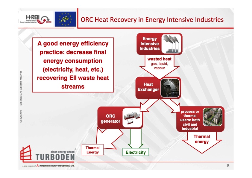 turboden-orc-energy-recovery-009