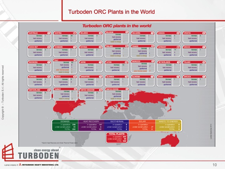 turboden-orc-proven-technology-biomass-cogeneration-010