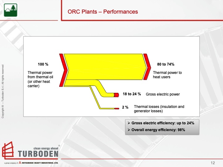 turboden-orc-proven-technology-biomass-cogeneration-012