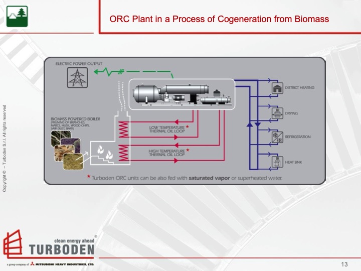 turboden-orc-proven-technology-biomass-cogeneration-013