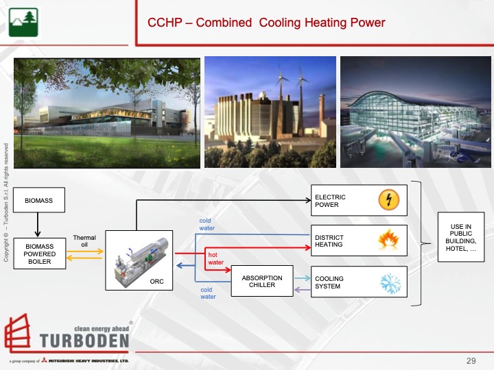 turboden-orc-proven-technology-biomass-cogeneration-029