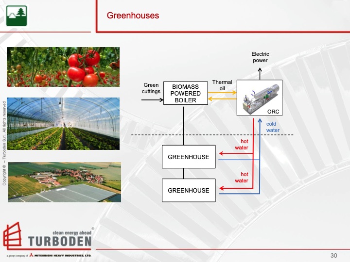 turboden-orc-proven-technology-biomass-cogeneration-030