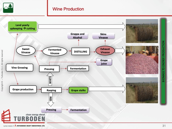 turboden-orc-proven-technology-biomass-cogeneration-031