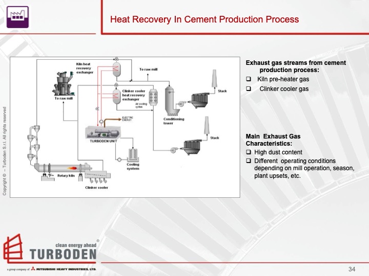 turboden-orc-proven-technology-biomass-cogeneration-034