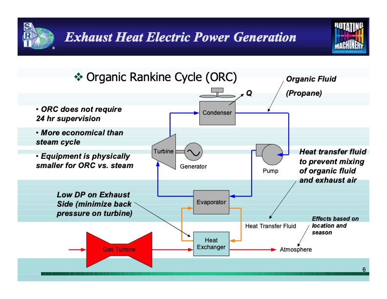 waste-heat-recovery-technology-overview-006