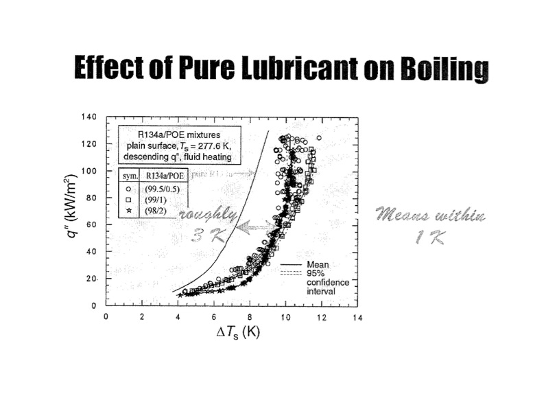 boiling-with-refrigerants-and-nanolubricants-011