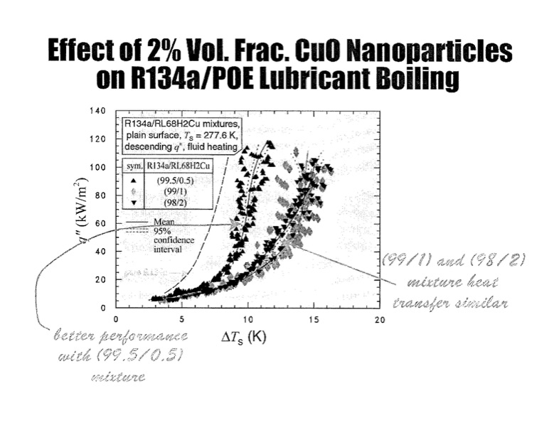 boiling-with-refrigerants-and-nanolubricants-013