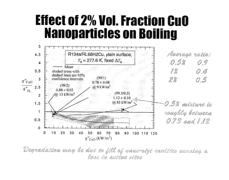 boiling-with-refrigerants-and-nanolubricants-014