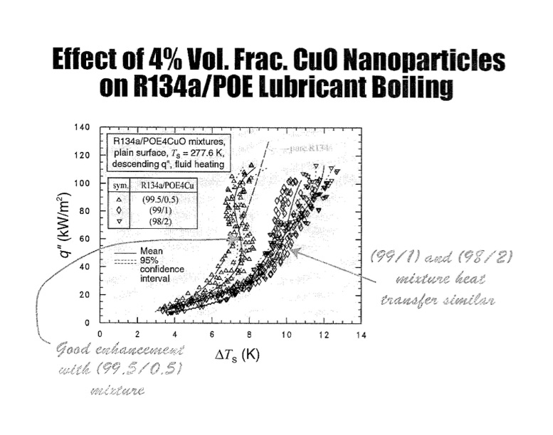 boiling-with-refrigerants-and-nanolubricants-015