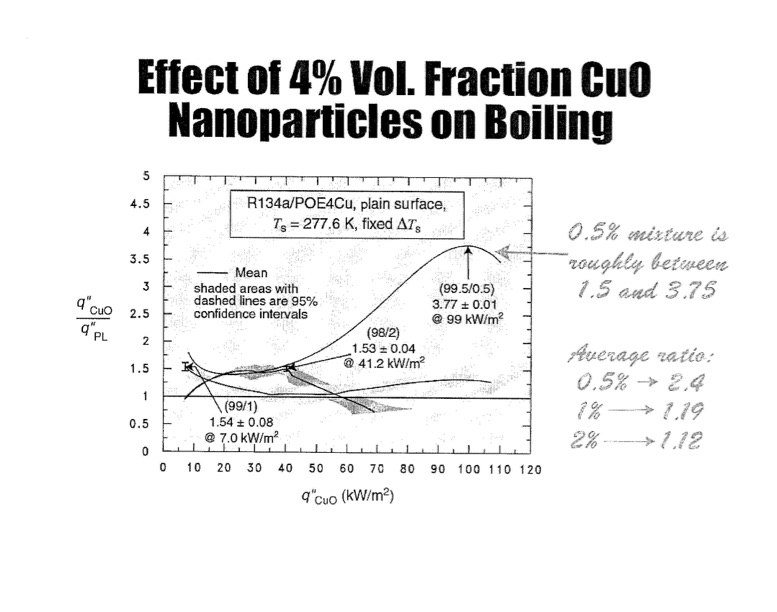 boiling-with-refrigerants-and-nanolubricants-016