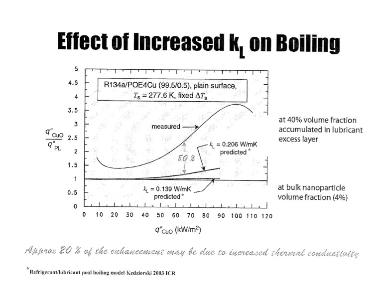 boiling-with-refrigerants-and-nanolubricants-019