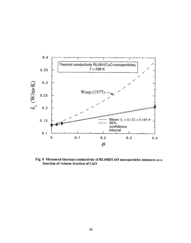 effect-cuo-nano-lubricant-r134a-pool-boiling-heat-transfer-038