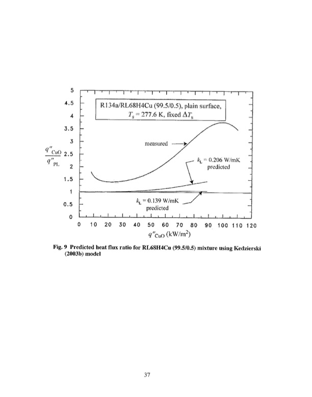 effect-cuo-nano-lubricant-r134a-pool-boiling-heat-transfer-039