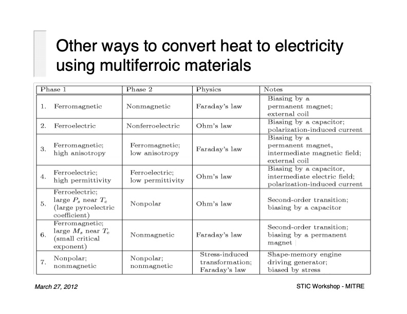 direct-conversion-heat-electricity-using-multiferroic-materi-024
