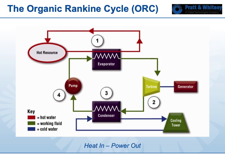 organic-rankine-cycle-waste-heat-power-generation-pw-006