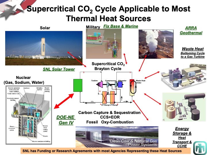 overview-supercritical-co2-power-cycle-development-at-sandia-004