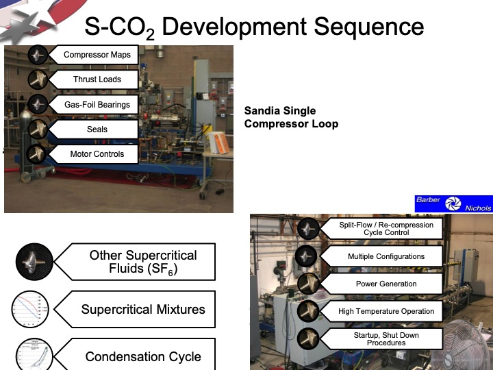 overview-supercritical-co2-power-cycle-development-at-sandia-011
