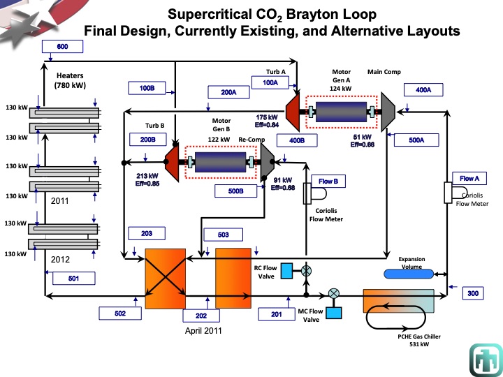 overview-supercritical-co2-power-cycle-development-at-sandia-014