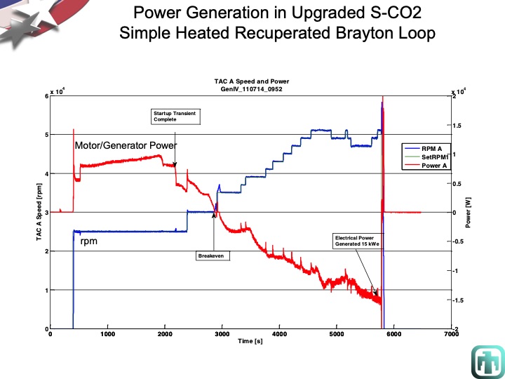 overview-supercritical-co2-power-cycle-development-at-sandia-015
