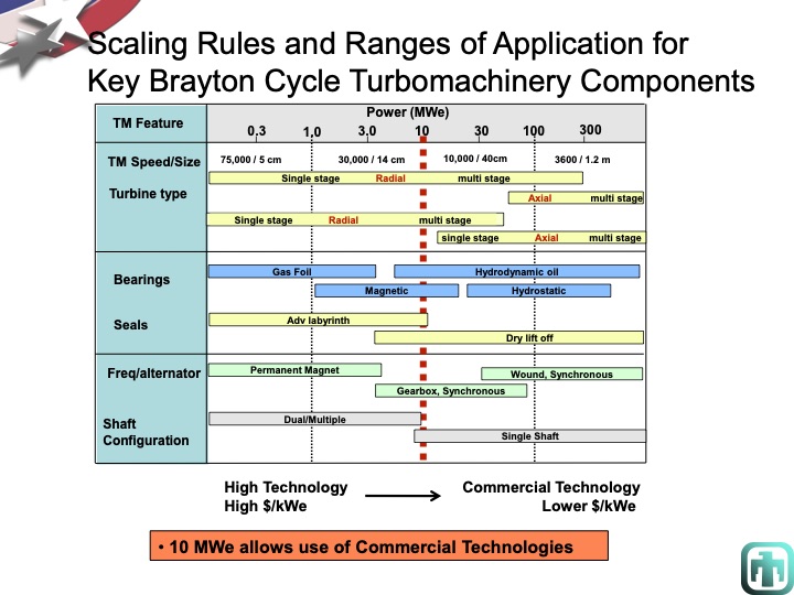 overview-supercritical-co2-power-cycle-development-at-sandia-020
