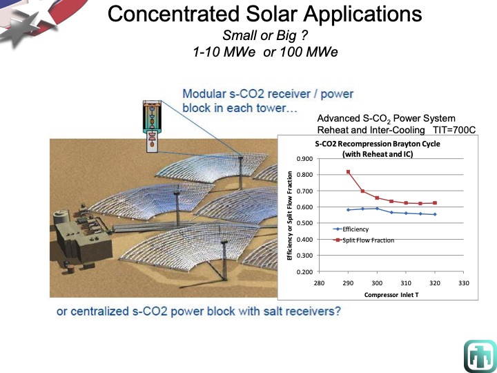 overview-supercritical-co2-power-cycle-development-at-sandia-024