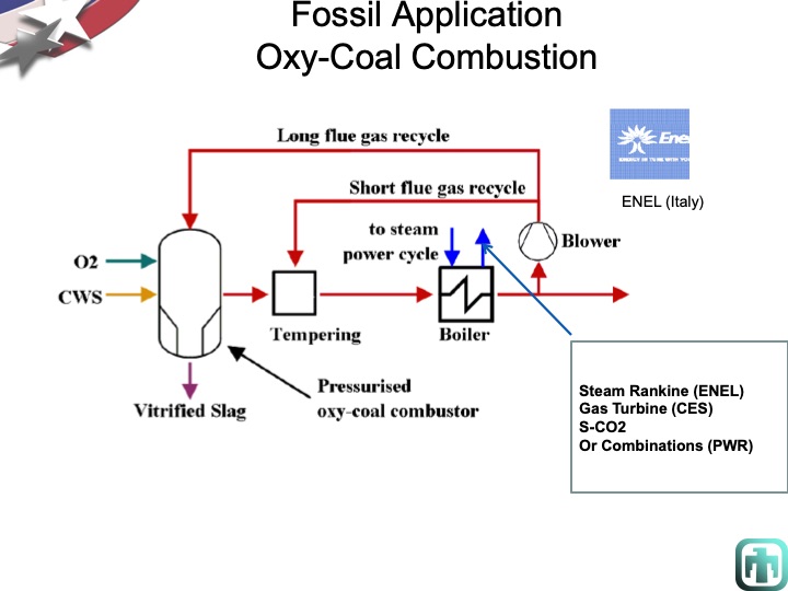 overview-supercritical-co2-power-cycle-development-at-sandia-025