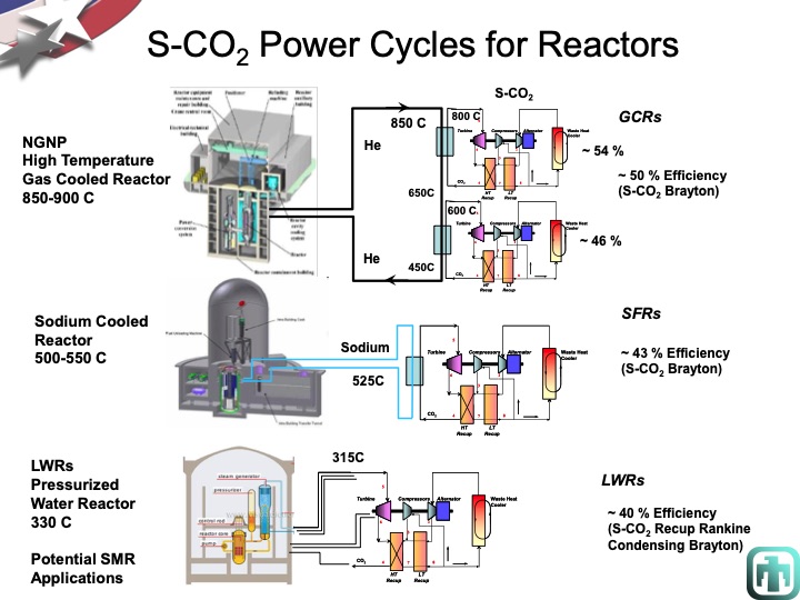 overview-supercritical-co2-power-cycle-development-at-sandia-027
