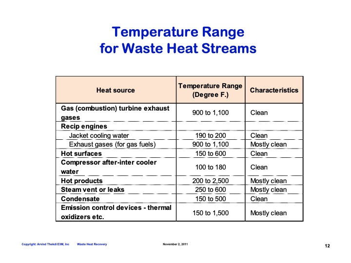 waste-heat-management-012