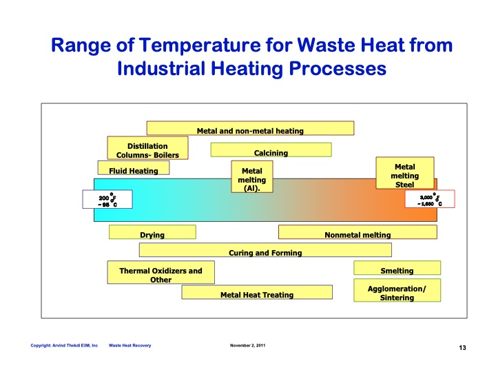 waste-heat-management-013