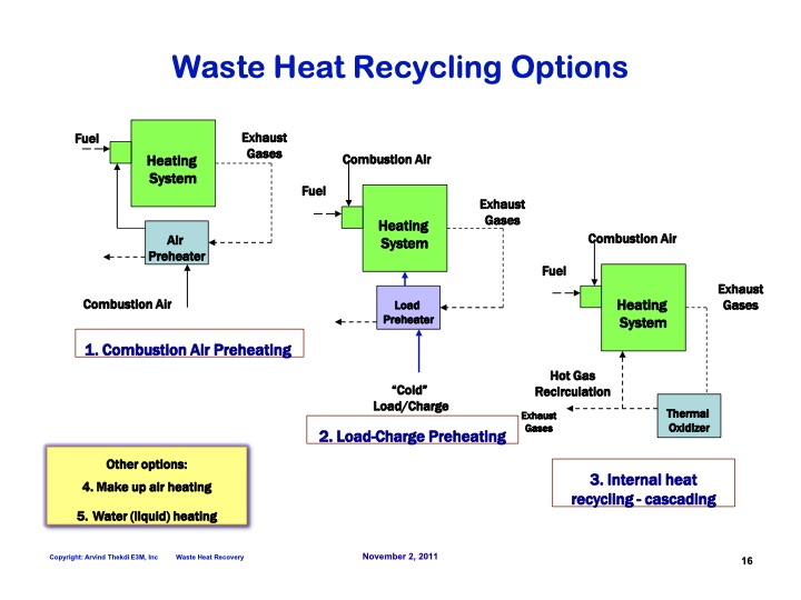 waste-heat-management-016