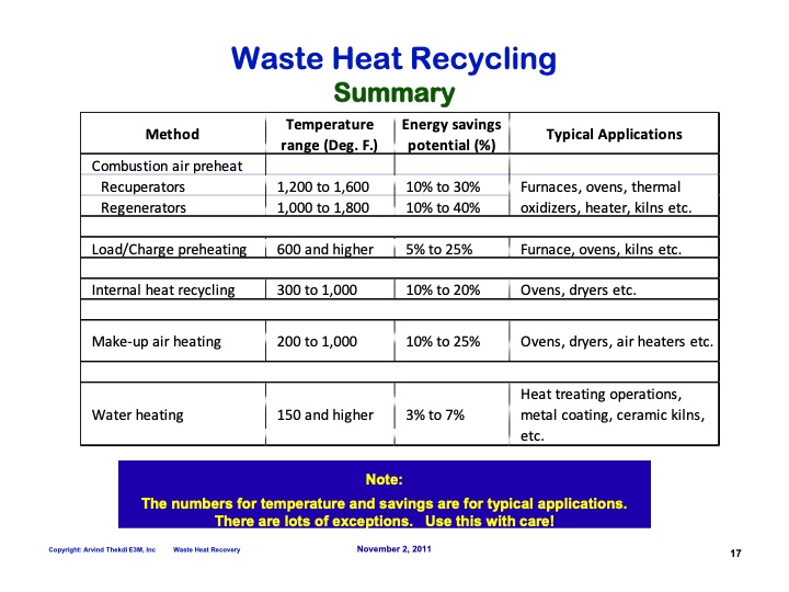 waste-heat-management-017