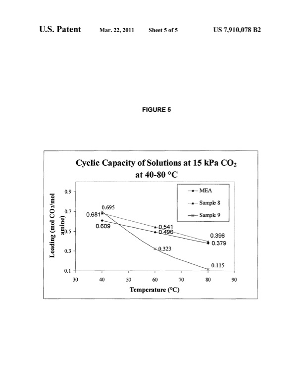 method-capturing-carbon-dioxide-from-gas-streams-007