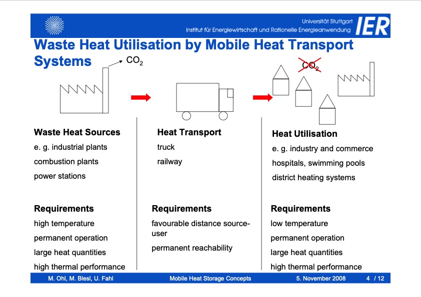mobile-heat-storage-concepts-004