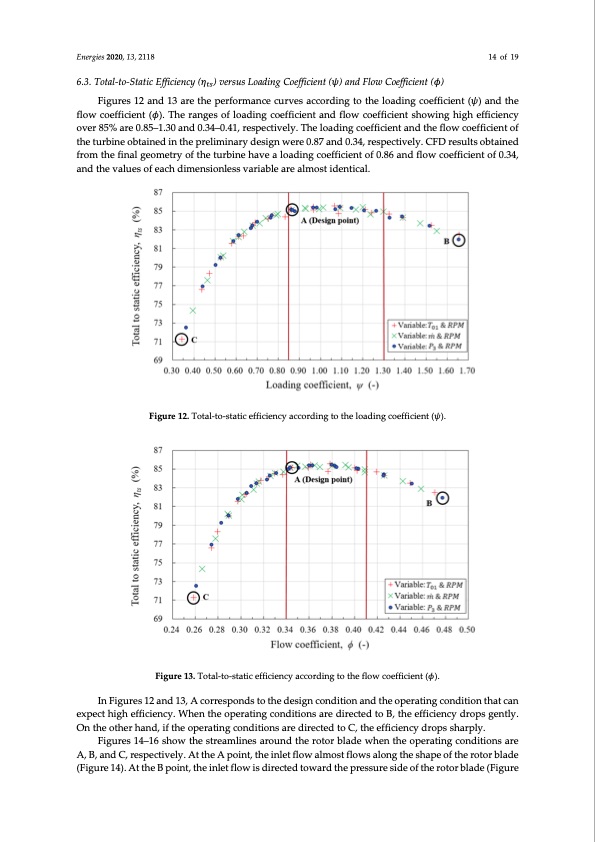 analysis-radial-outflow-turbine-organic-rankine-cycles-014