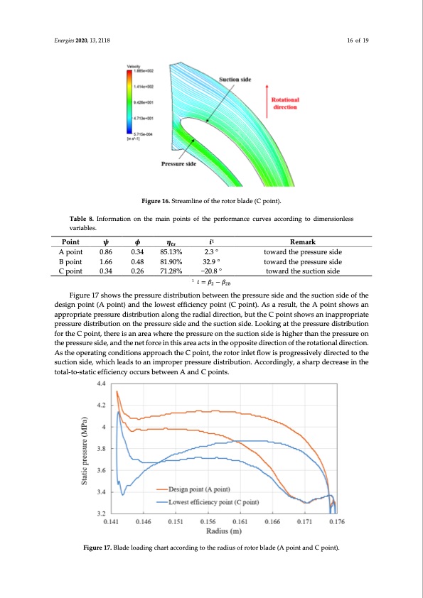 analysis-radial-outflow-turbine-organic-rankine-cycles-016