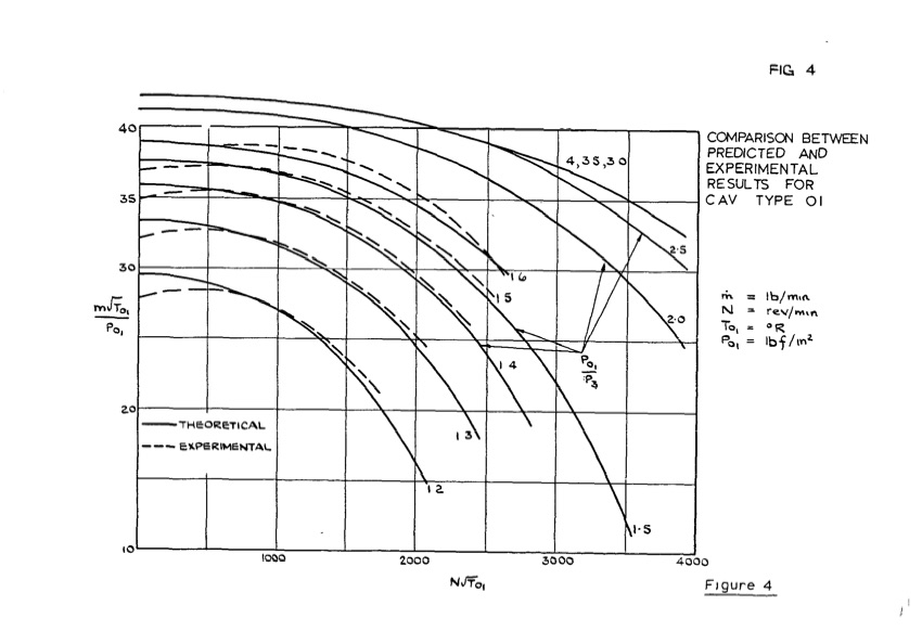 design-radial-inflow-and-mixed-flow-turbines-1971-021