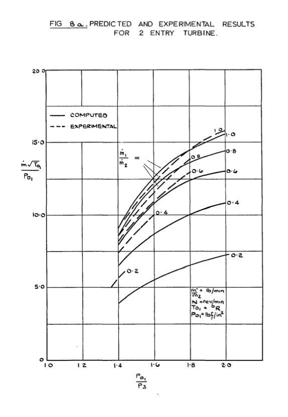 design-radial-inflow-and-mixed-flow-turbines-1971-026