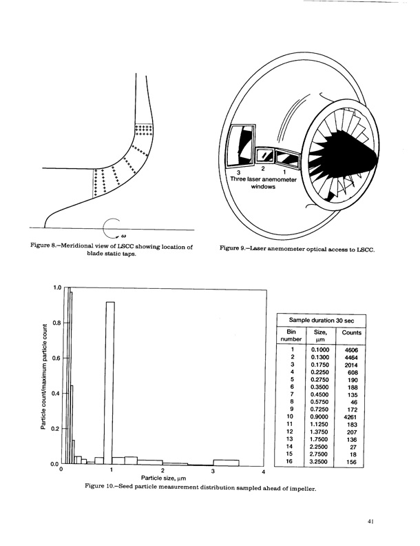 laser-anemometer-measurements-three-dimensional-rotor-flow-046