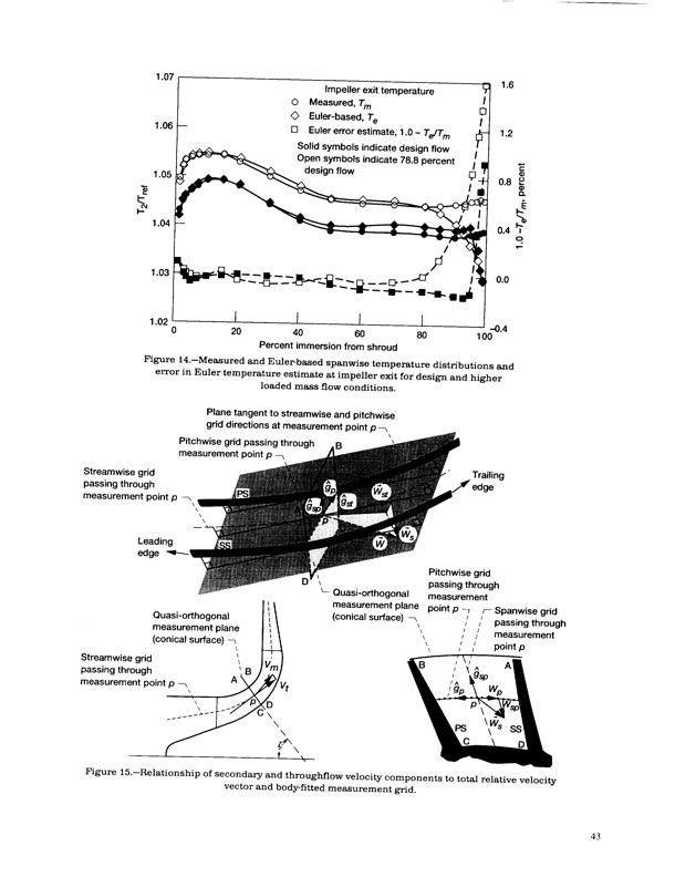 laser-anemometer-measurements-three-dimensional-rotor-flow-048
