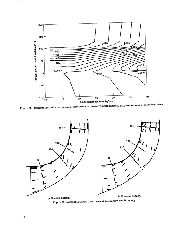 laser-anemometer-measurements-three-dimensional-rotor-flow-053
