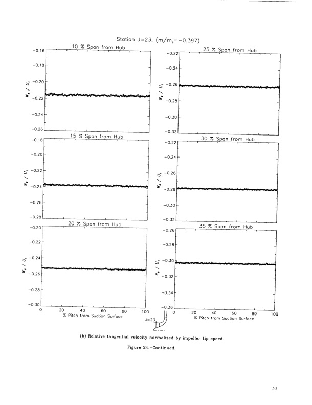 laser-anemometer-measurements-three-dimensional-rotor-flow-058