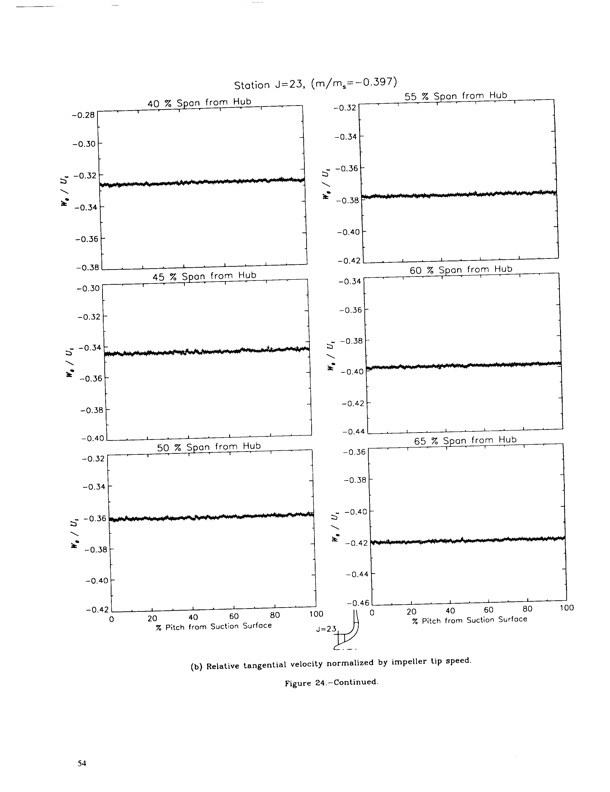 laser-anemometer-measurements-three-dimensional-rotor-flow-059