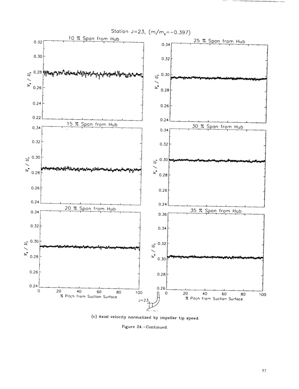 laser-anemometer-measurements-three-dimensional-rotor-flow-062