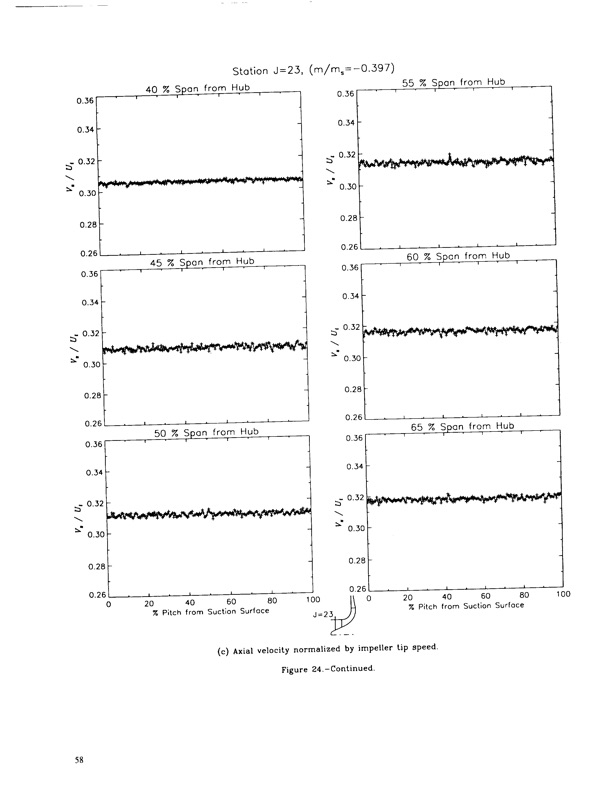 laser-anemometer-measurements-three-dimensional-rotor-flow-063