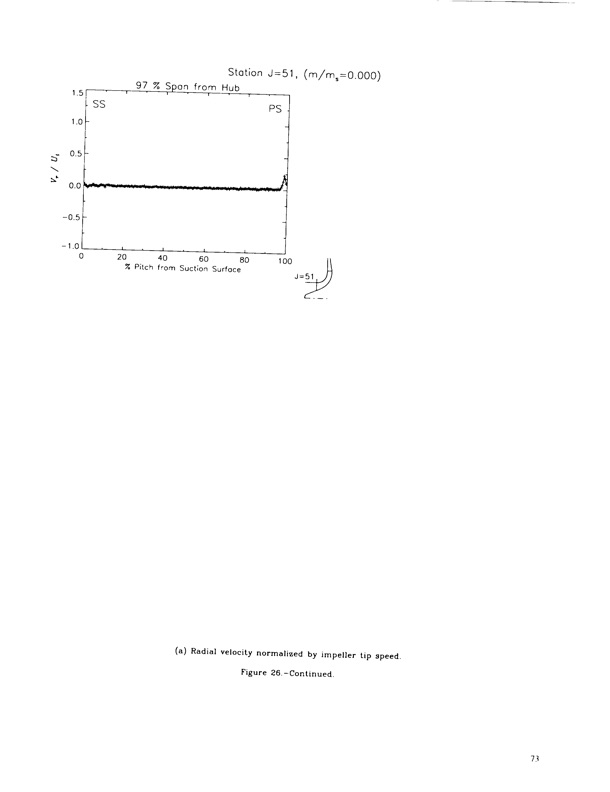 laser-anemometer-measurements-three-dimensional-rotor-flow-078